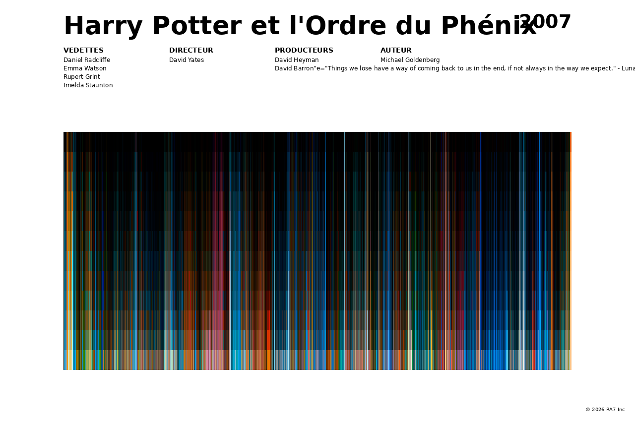 Aperçu de l’affiche pour Harry Potter et l'Ordre du Phénix